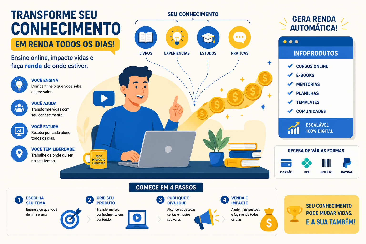 Como Monetizar Seu Conhecimento Online e Criar Renda Extra em 2026