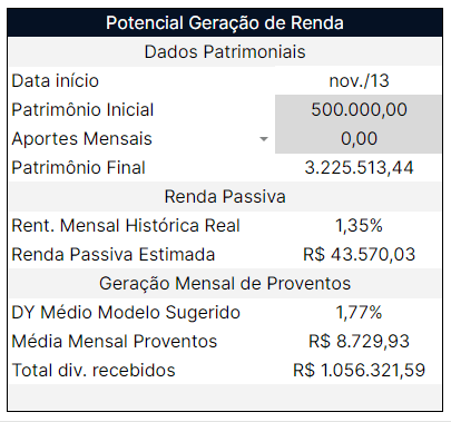 Tabela de Potencial Geração de Renda