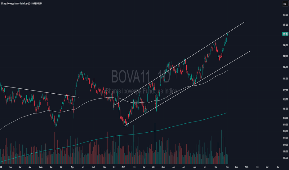 Gráfico BOVA11 - ETF do Ibovespa