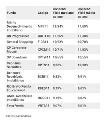 Ranking de Fundos Imobiliários